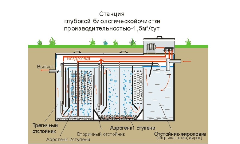 Реферат: Востановление участков городской канализации спомощью пластиковых труб FleksoRen