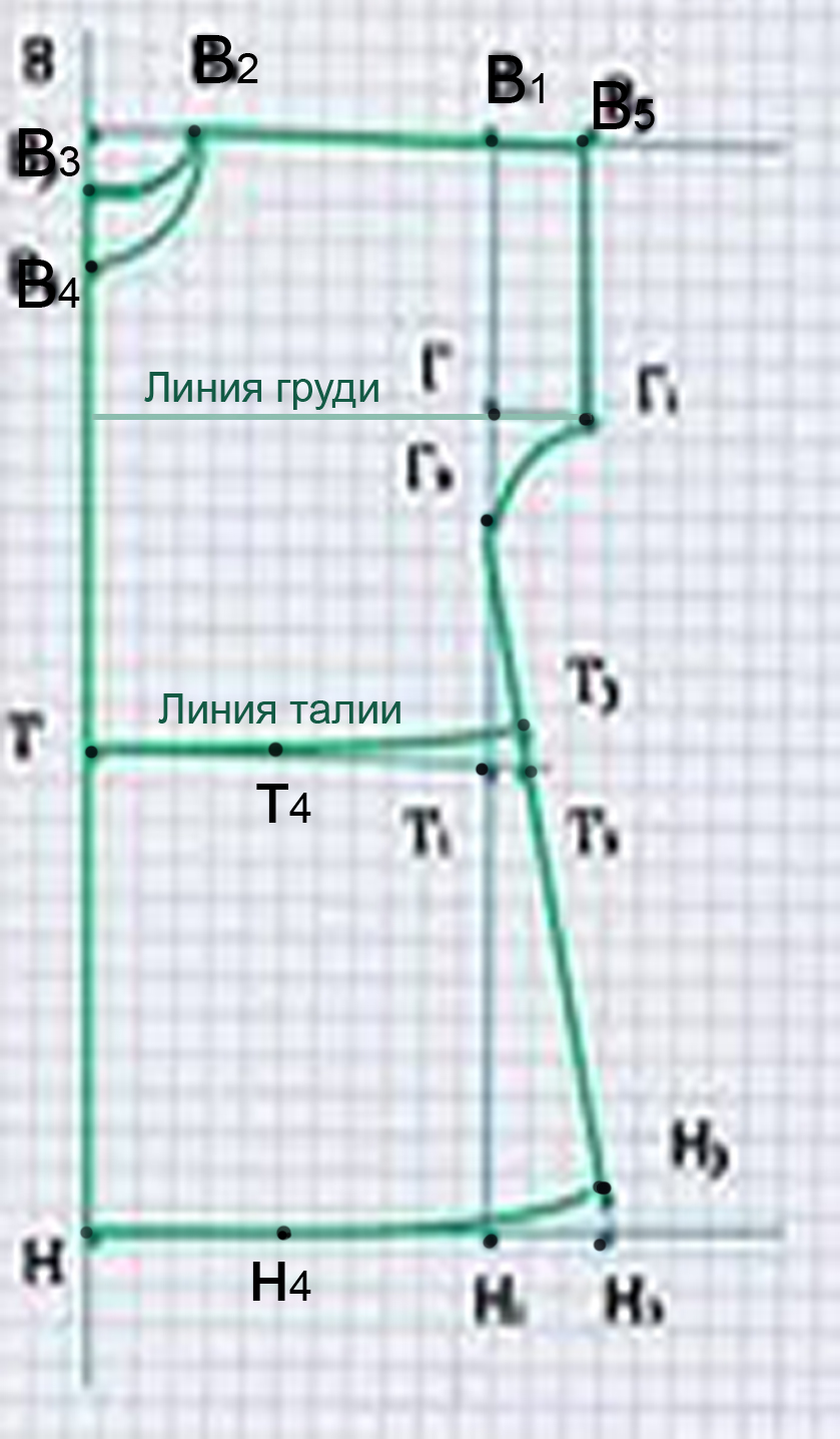 Технологическая карта по пошиву ночной сорочки