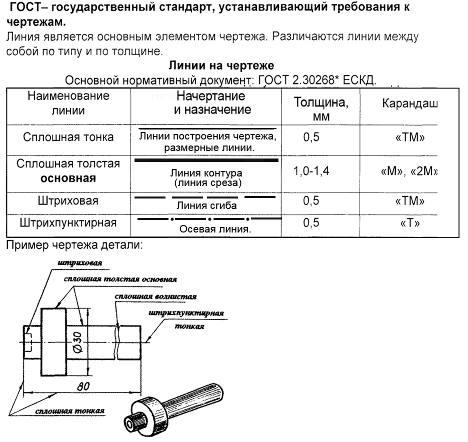 В каких единицах измерения строятся чертежи деталей по госту